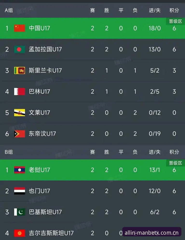 U17世界杯抽签结果解读：在曼贝特平台追踪赛事进程的完整指南